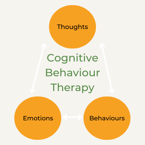 Cognitive-behavioral therapy for eating disorders