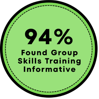 Found Group Skills Training Informative