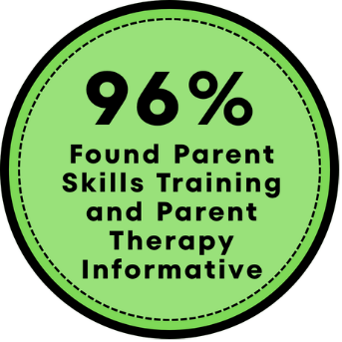 Found Parent Skills Training Informative